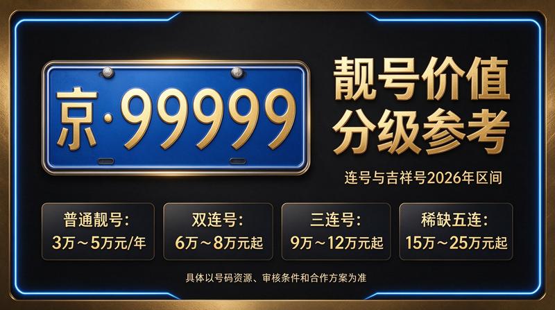 北京京牌指标租赁流程示意图
